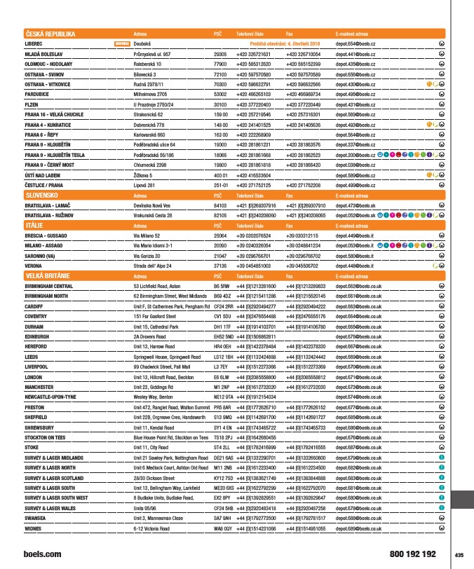 Boels Katalog Pronájmu CZ Page 435