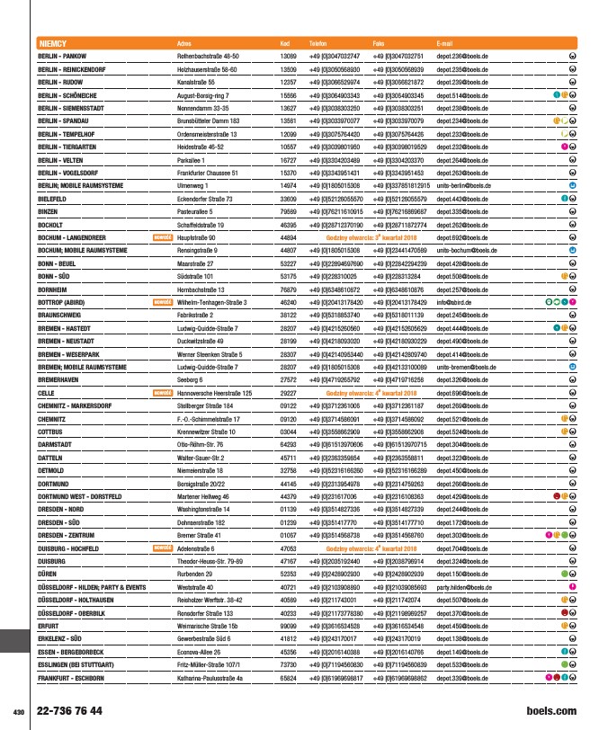 Boels Katalog Wynajmu PL Page 430